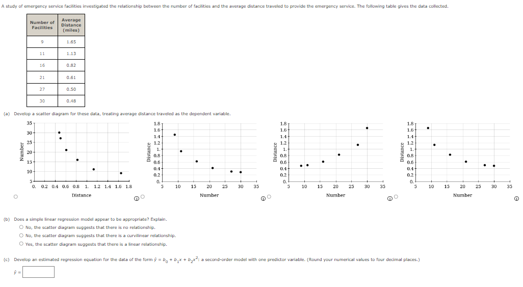 Solved (b) Does a simple linear regression model appear to | Chegg.com