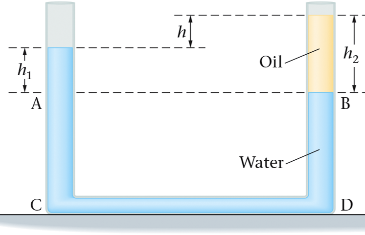 Solved A U-tube is open to the atmosphere at both ends. | Chegg.com