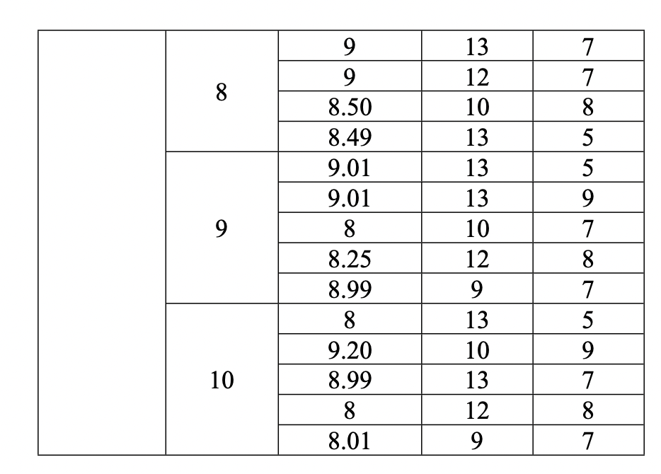 Solved For each treatment, graph the demand and supply | Chegg.com