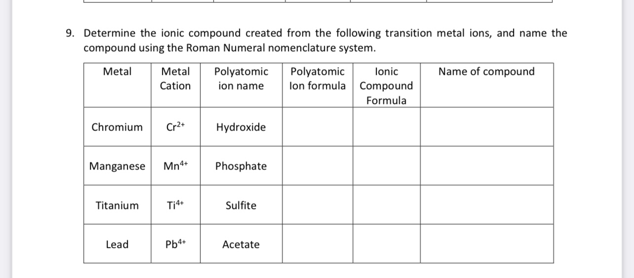 Solved Determine the ionic compound created from the | Chegg.com