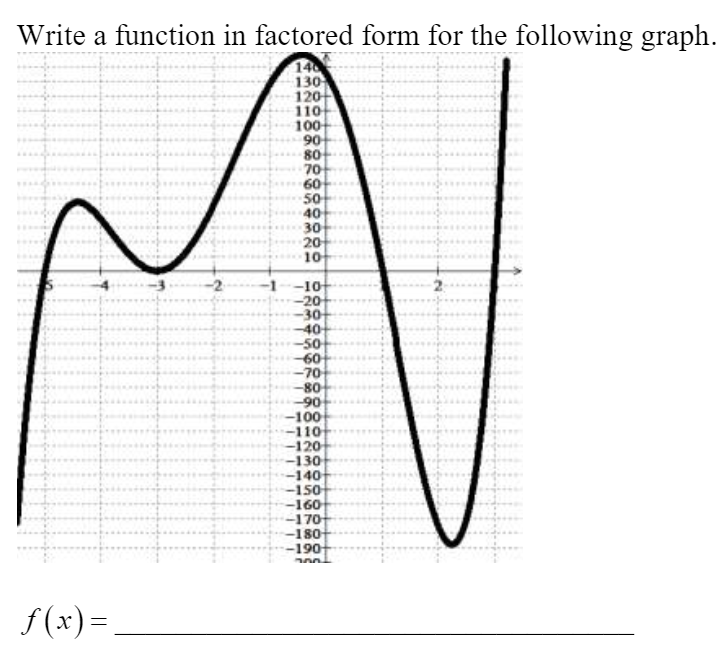 Solved Write a function in factored form for the following | Chegg.com