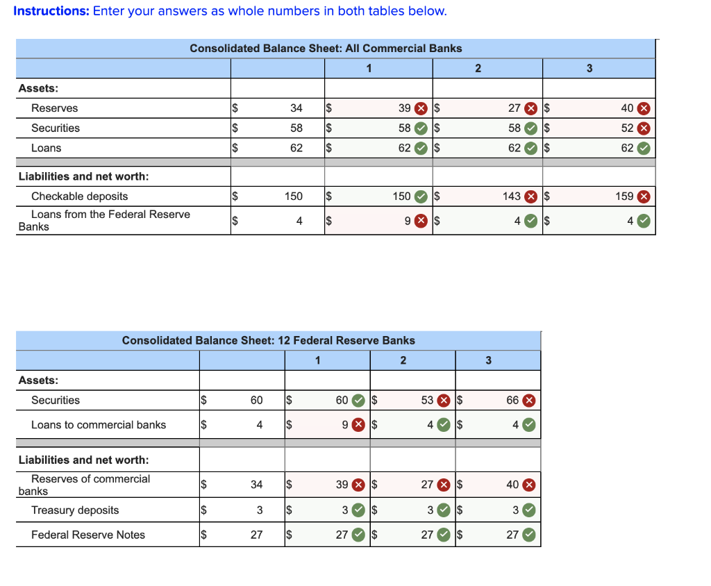 solved-in-the-tables-that-follow-you-will-find-consolidated-chegg