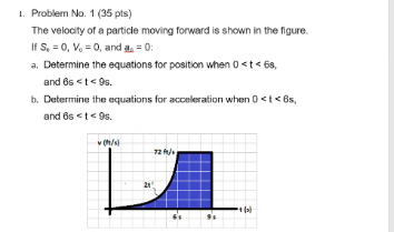 Solved 1. Problem No. 1 (35 pts) The velocity of a particle | Chegg.com