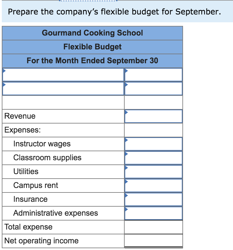 Solved The Gourmand Cooking School runs short cooking