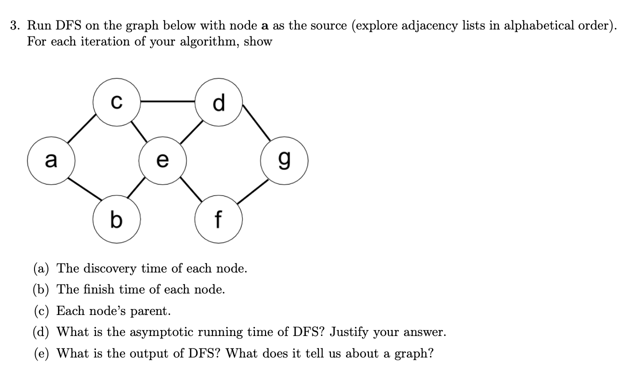 Solved 3. Run DFS on the graph below with node a as the | Chegg.com