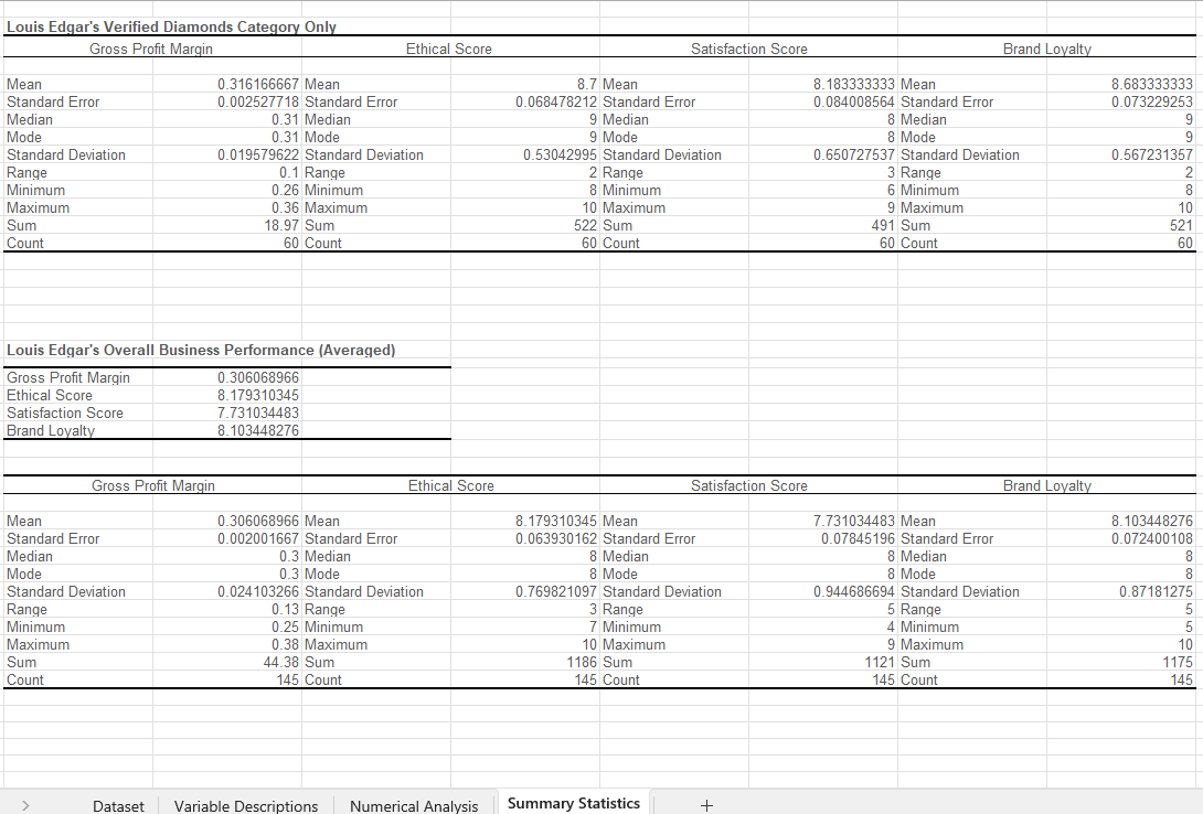 solved-task-4-using-the-summary-statistics-in-the-dataset-chegg