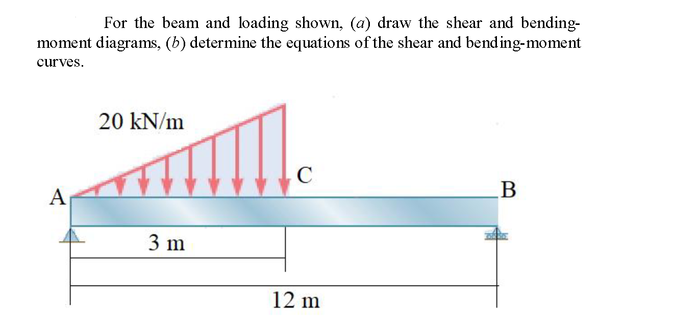 Solved For the beam and loading shown, (a) draw the shear | Chegg.com