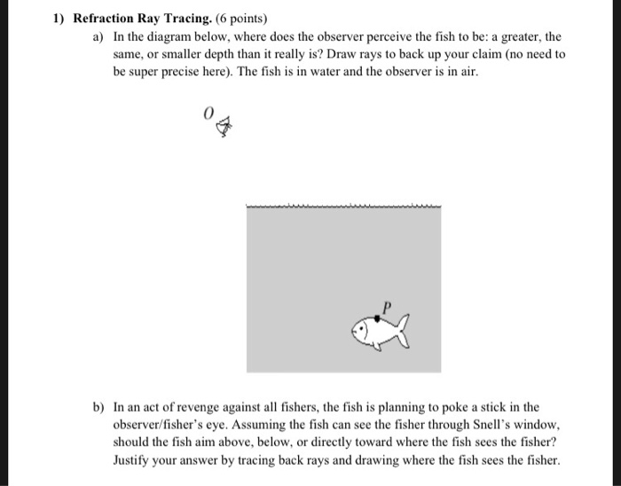 Solved ) Refraction Ray Tracing. (6 points) a) In the | Chegg.com