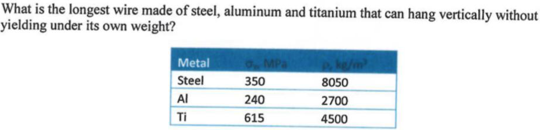 Longest Wire Solved What is the longest wire made of steel, aluminum and | Chegg.com