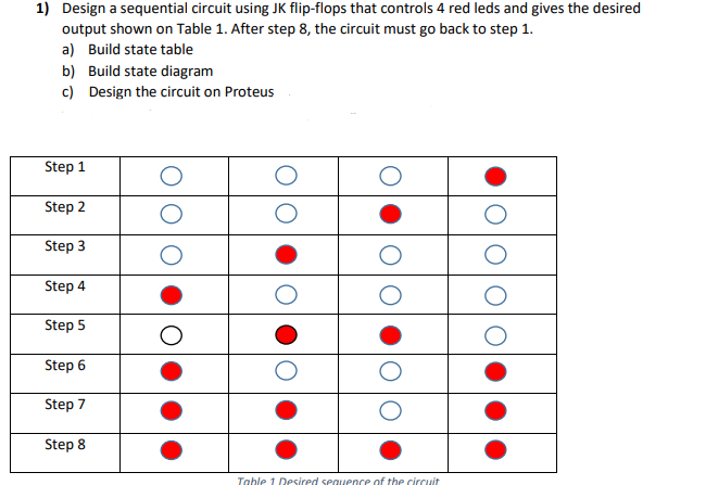 Solved 1) Design a sequential circuit using JK flip-flops | Chegg.com
