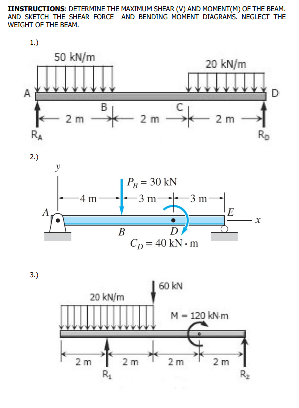 Solved IINSTRUCTIONS: DETERMINE THE MAXIMUM SHEAR (V) AND | Chegg.com