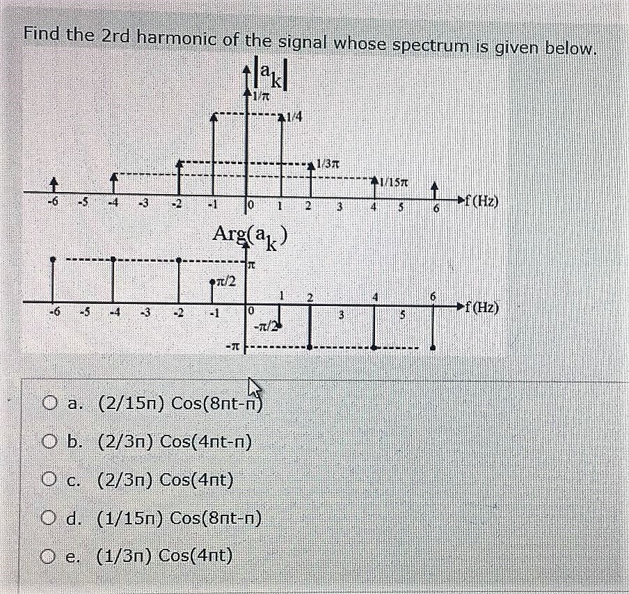 Solved Find the 2 rd harmonic of the signal whose spectrum | Chegg.com