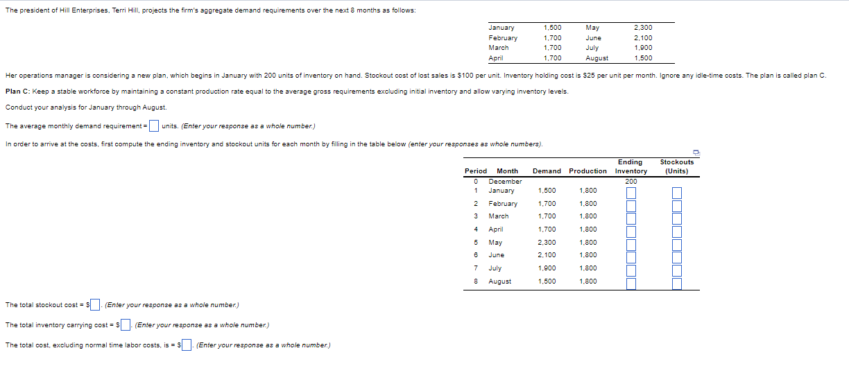 Solved Conduct your analysis for January through August. The | Chegg.com