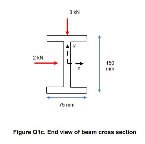 Solved Consider a cantilever beam of length 4 m with an I | Chegg.com