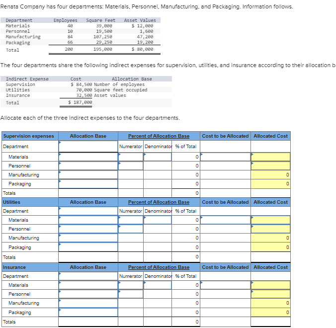 Solved Allocate each of the three indirect expenses to the | Chegg.com