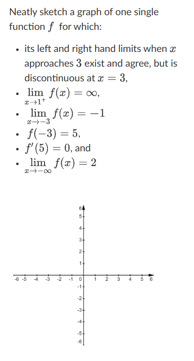 Solved Neatly sketch a graph of one single function f for | Chegg.com