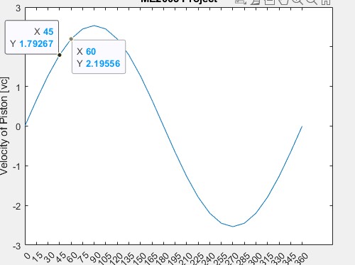 I am running into a MATLAB code issue. I can not seem | Chegg.com