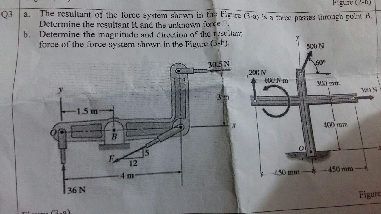 Solved Q3 A. Figure (2-5) The Resultant Of The Force System | Chegg.com