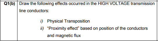 Solved Q1(b) Draw the following effects occurred in the HIGH | Chegg.com