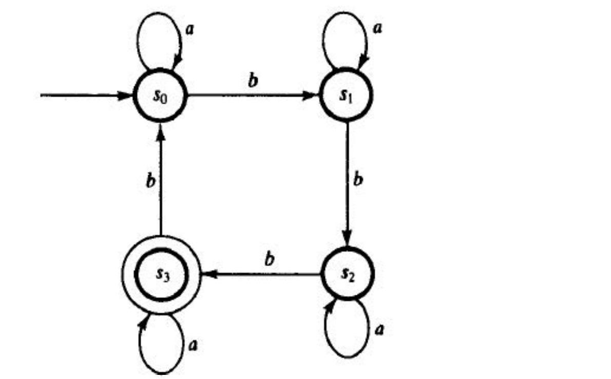 Solved Write A C Program To Implement The Following 4846