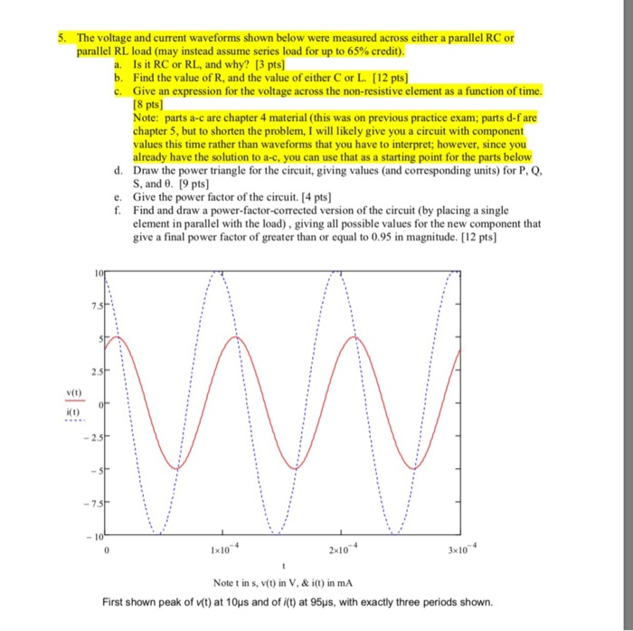 Solved 5. The Voltage And Current Waveforms Shown Below Were | Chegg.com