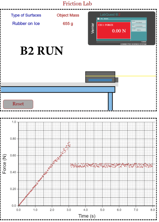 Solved Friction Lab Please help me fill in the missing parts | Chegg.com