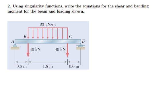 Solved 2. ﻿Using singularity functions, write the equations | Chegg.com