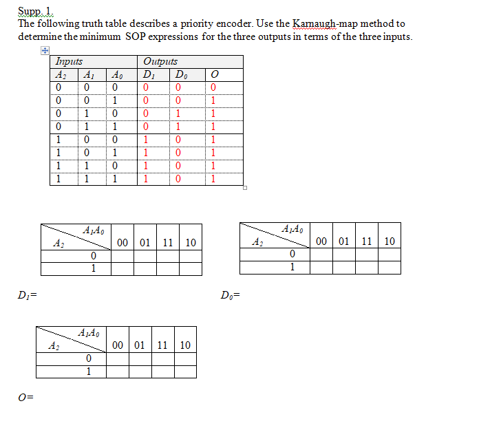 Solved Supp: 1. The following truth table describes a | Chegg.com