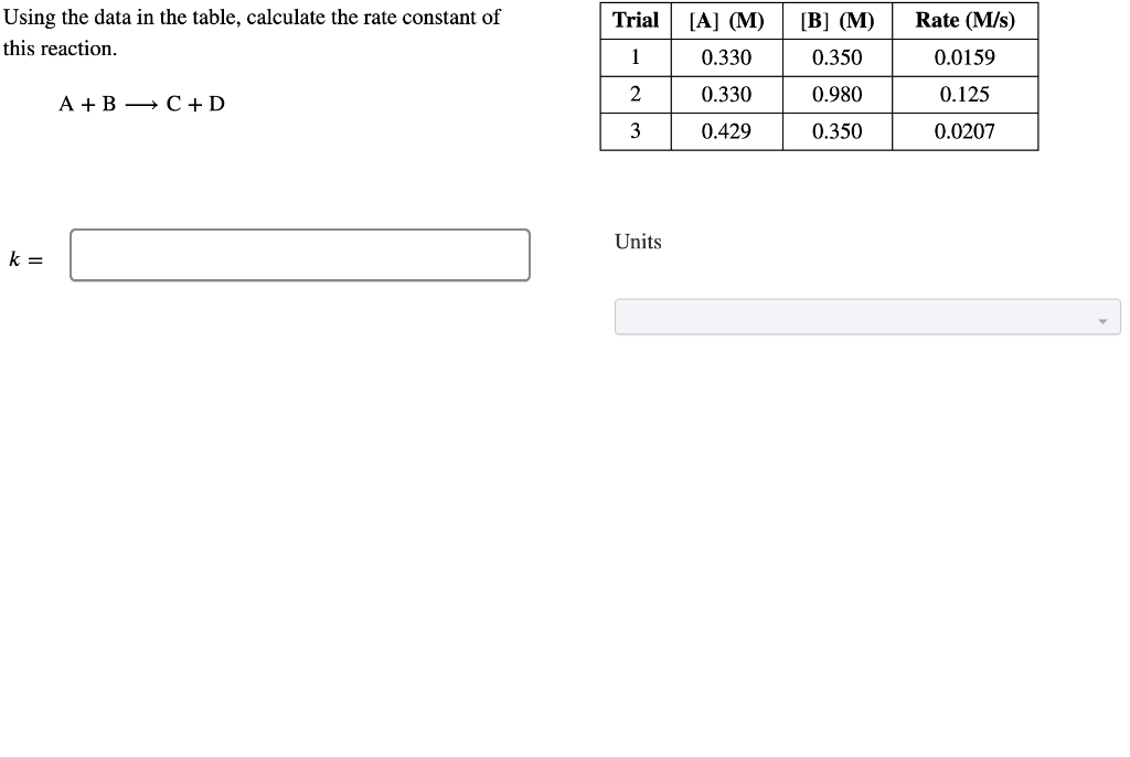 Solved Using the data in the table, calculate the rate | Chegg.com