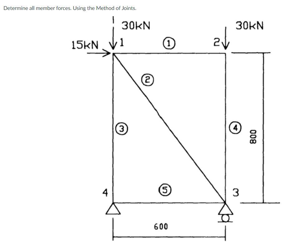 Solved Determine all member forces. Using the Method of | Chegg.com