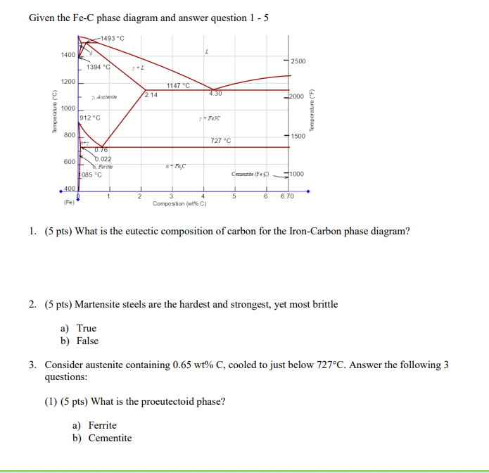 Solved Given the Fe−C phase diagram and answer question 1 - | Chegg.com