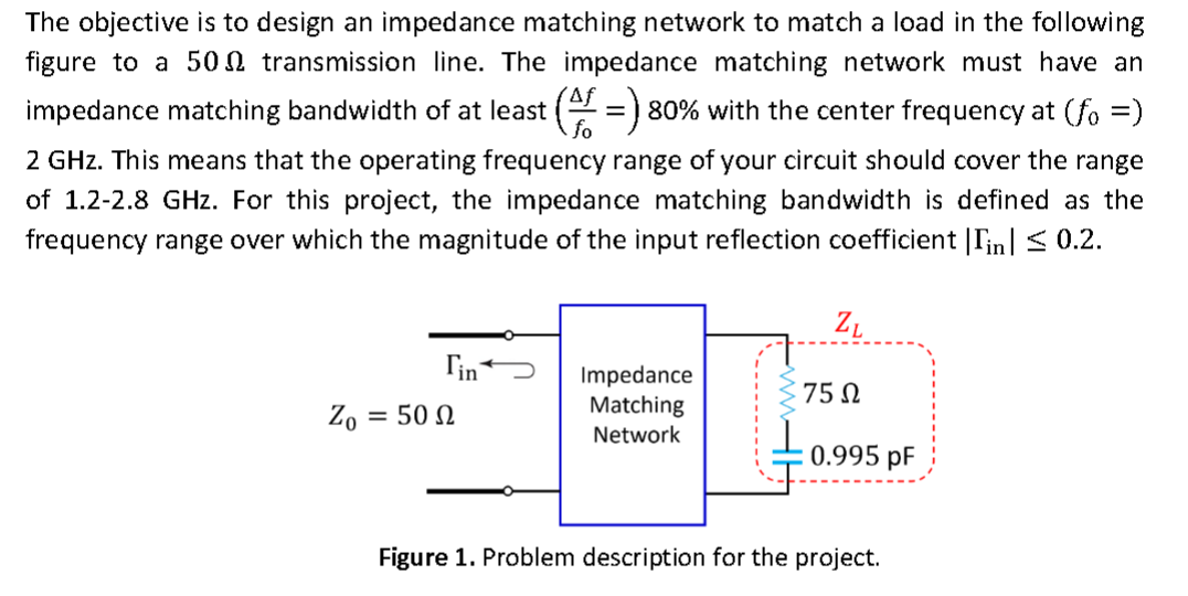 Solved The Objective Is To Design An Impedance Matching | Chegg.com