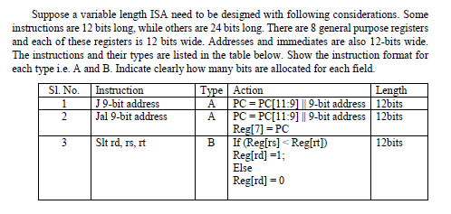 Suppose a variable length ISA need to be designed | Chegg.com