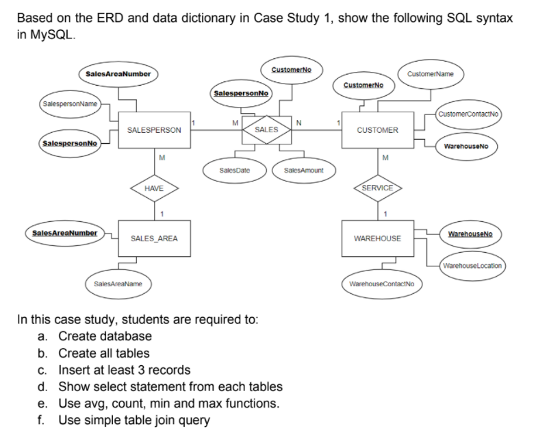 Solved Based on the ERD and data dictionary in Case Study 1, | Chegg.com