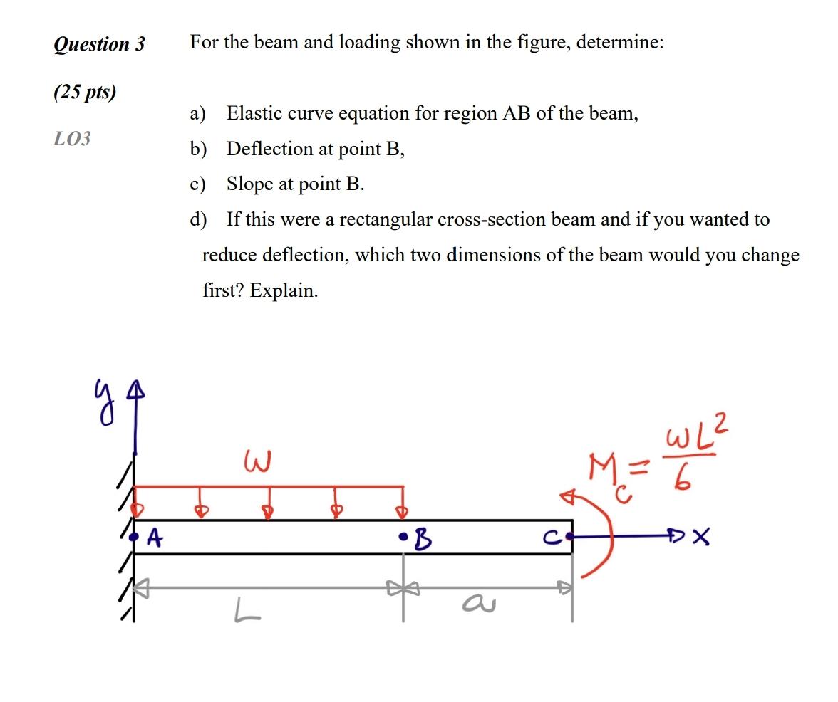 Solved Question 3 For the beam and loading shown in the | Chegg.com