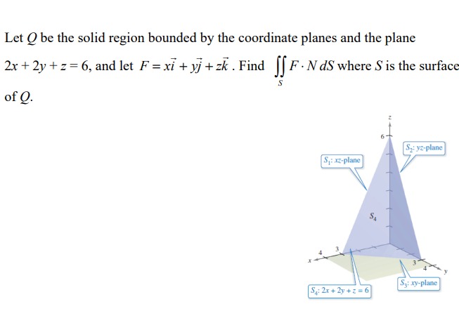 Solved Let Q be the solid region bounded by the coordinate | Chegg.com