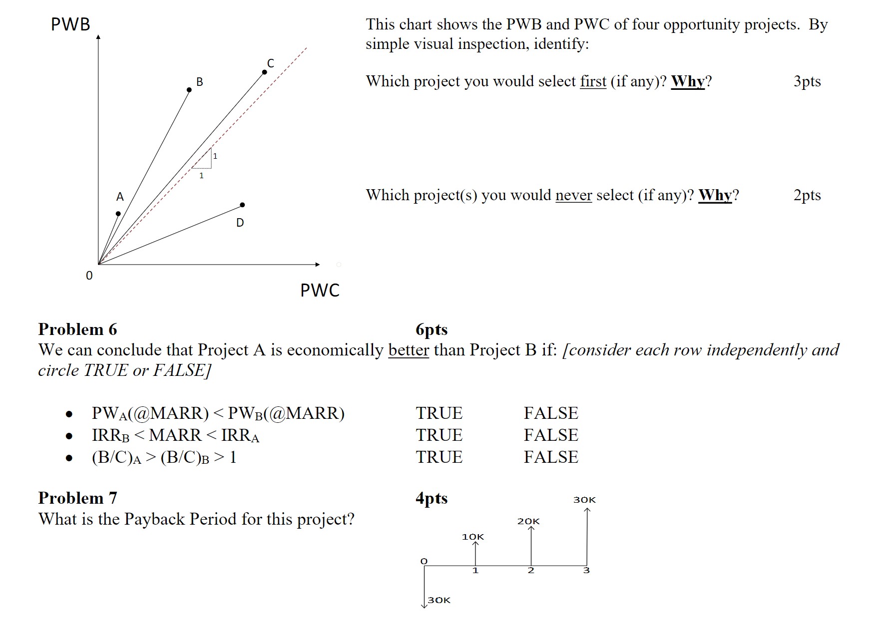 Solved This Chart Shows The PWB And PWC Of Four Opportunity | Chegg.com