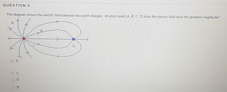 Solved QUESTION 5 The diagram shows the electric field | Chegg.com