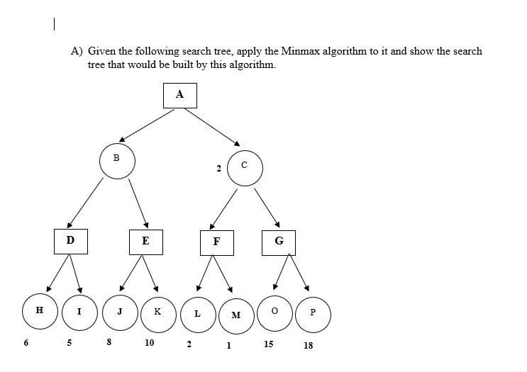 Solved A) Given the following search tree, apply the Minmax | Chegg.com