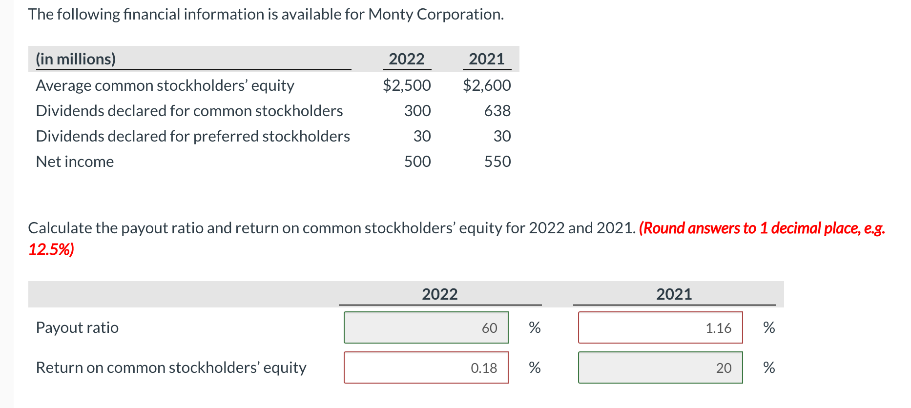 Solved The following financial information is available for