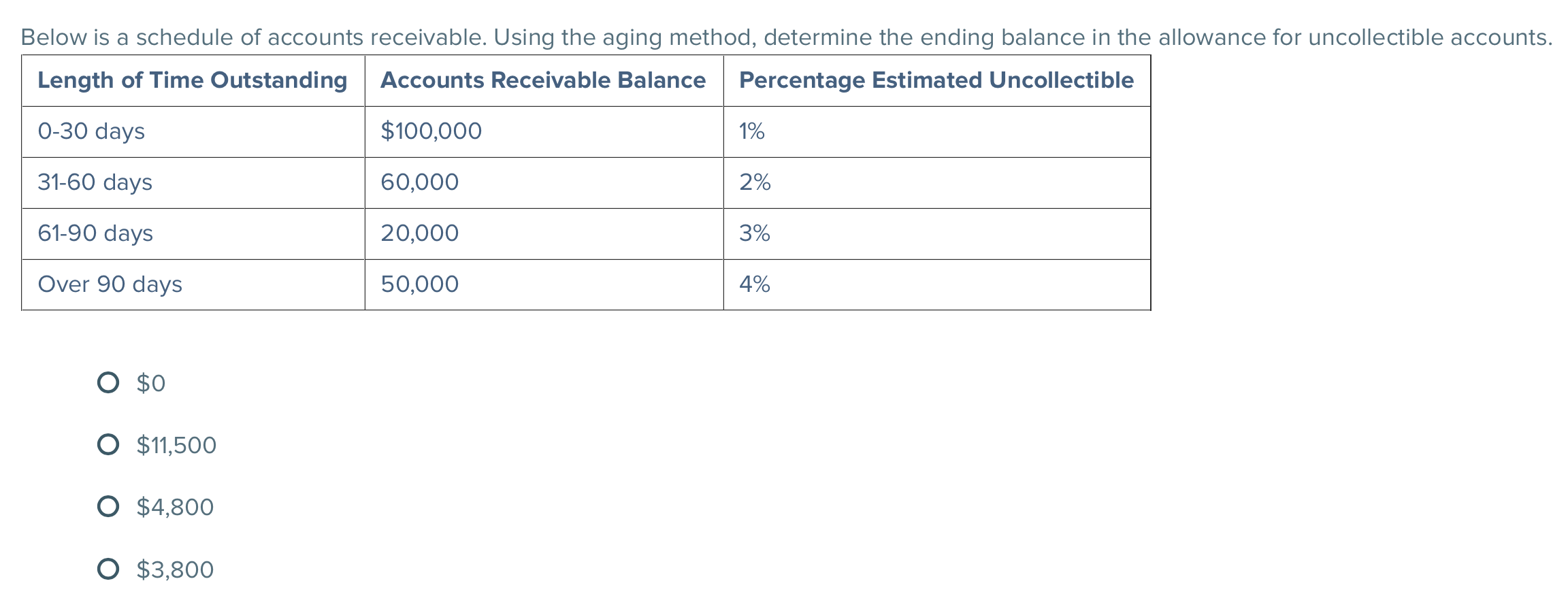Solved Below is a schedule of accounts receivable. Using the
