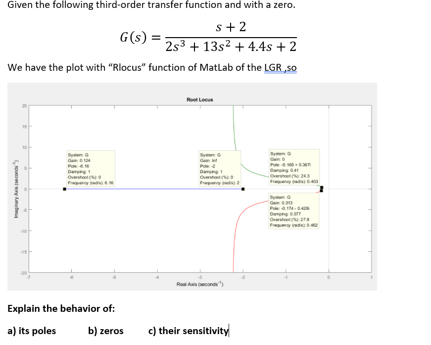 Solved Given the following third-order transfer function and | Chegg.com