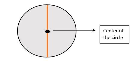 Solved Consider a circle of radius R. An insect was placed | Chegg.com