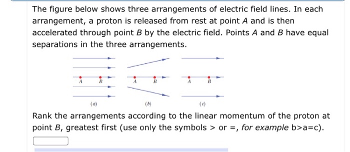 Solved The figure below shows three arrangements of electric | Chegg.com