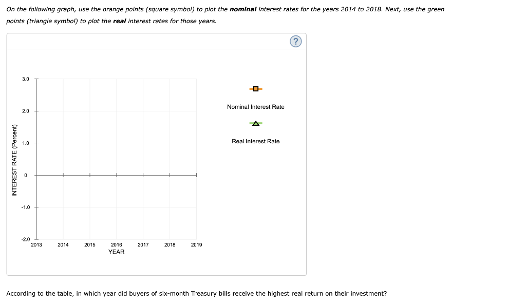 Solved 4. Inflation and interest rates The following table | Chegg.com