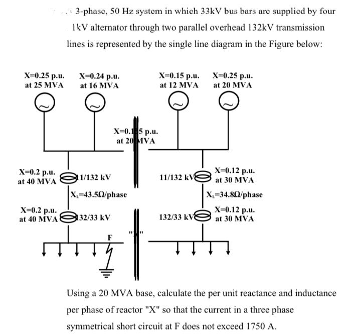 Solved 3-phase, 50 Hz system in which 33kV bus bars are | Chegg.com