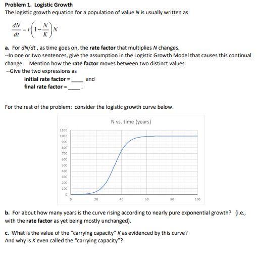Solved Problem 1. Logistic Growth The logistic growth | Chegg.com