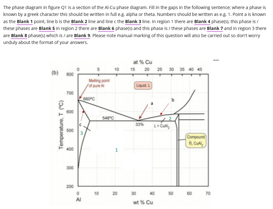 The phase diagram in figure Q1 ﻿is a section of the | Chegg.com