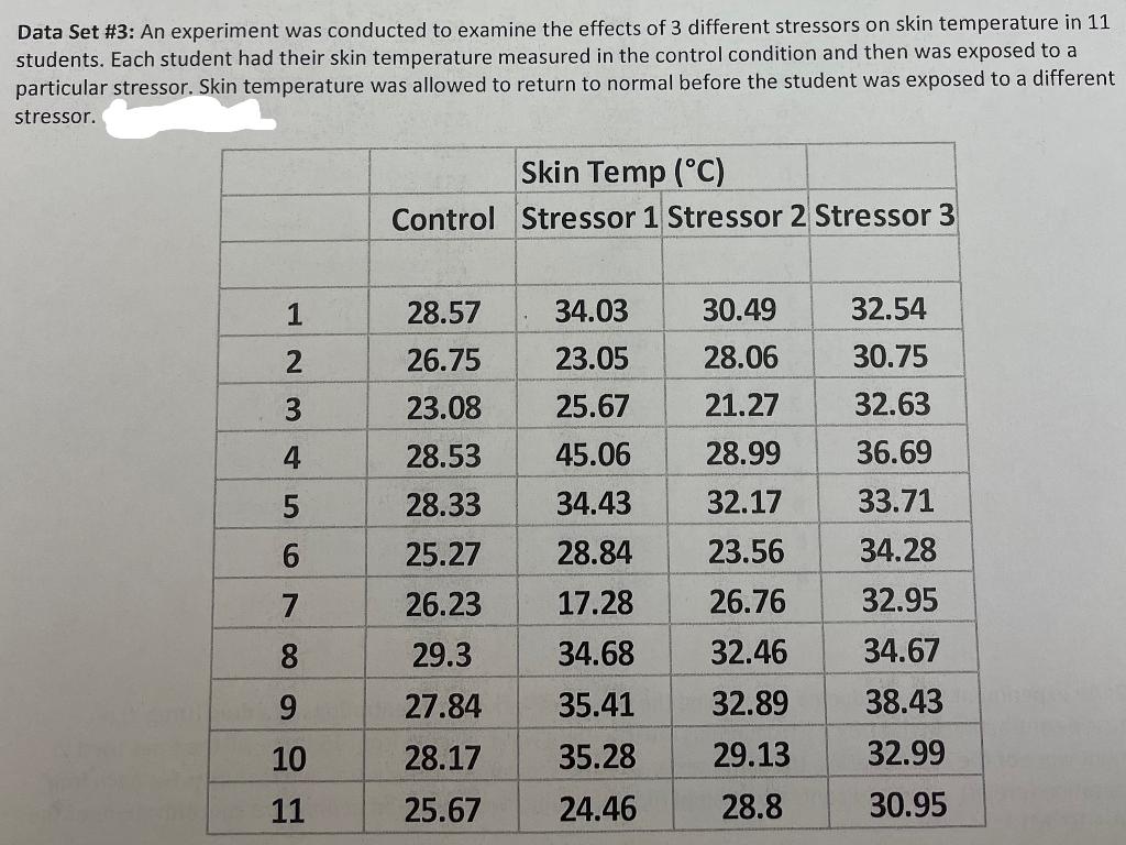 Data Set #3: An experiment was conducted to examine the effects of 3 different stressors on skin temperature in 11 students.