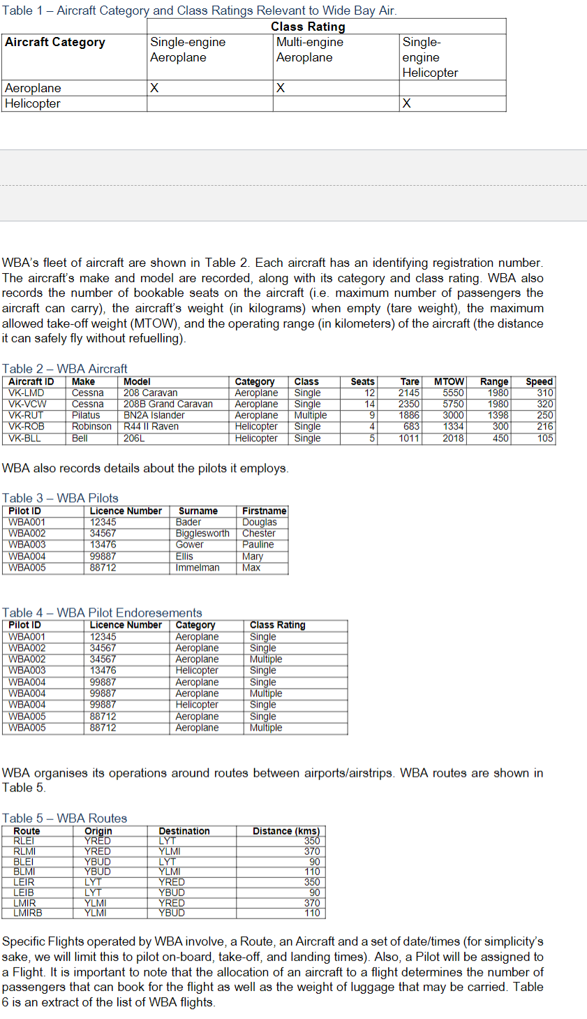 Solved Your task is to design two (2) conceptual information